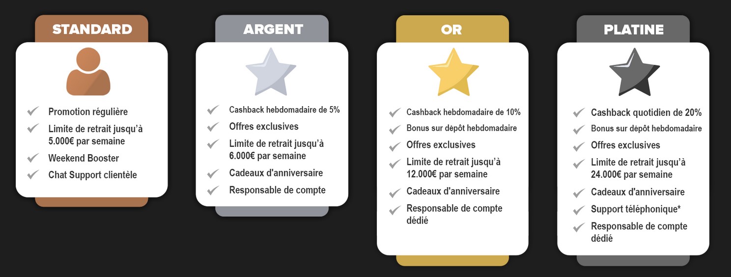 Club VIP du Casino Extra
